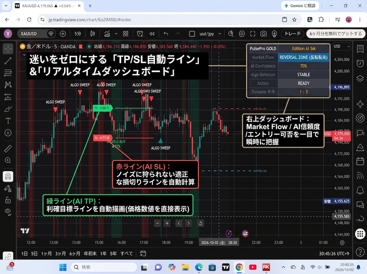 PulsePro Gold AIの販売開始します AI判定と流動性解析を融合！ゴールド特化型5分足専用ツール！ イメージ3