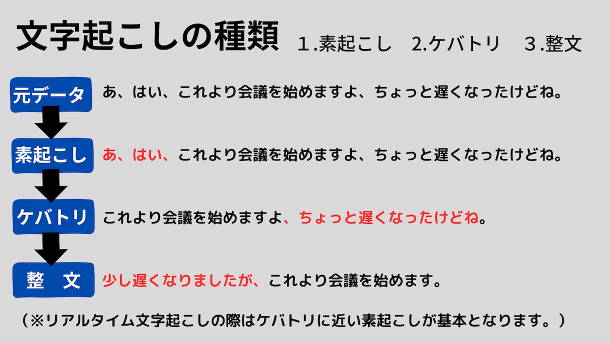1分75円で各種動画の文字起こしを喜んで承ります オンライン会議やYouTube演者の丁寧な書き起こし代行！ イメージ2