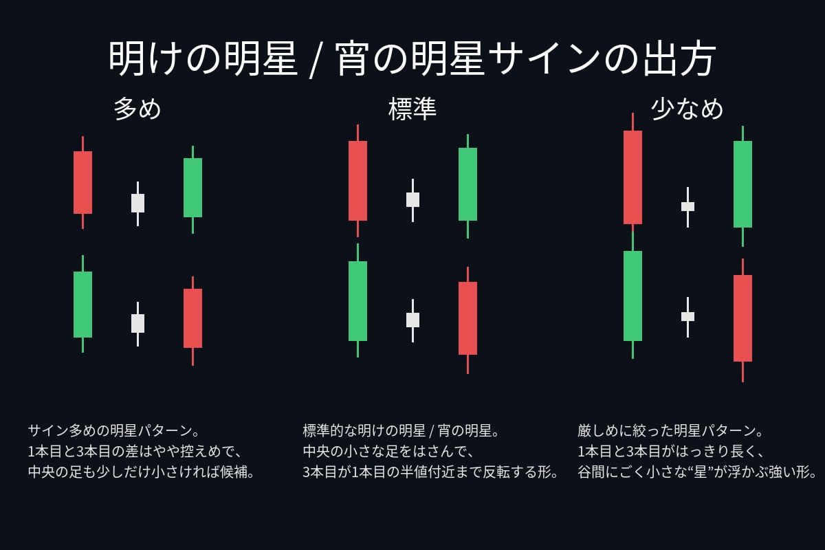 ローソク足プライスアクションで矢印を表示します 定番プライスアクション5つを一括検出するMT4インジケーター イメージ6