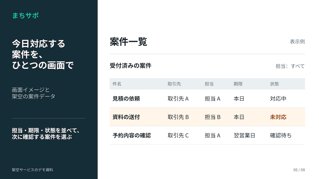 完成原稿を読みやすいパワポ資料に整えます 要点と流れを図解で整理。納品後も自分で編集できます イメージ8