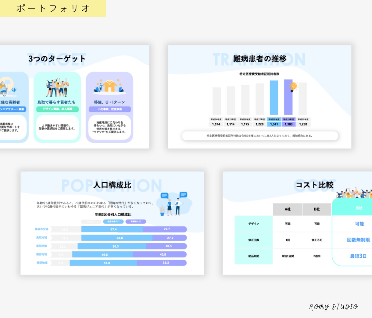 ご希望のデザインでパワーポイント資料を作成します 心のこもったデザインをご提案。 イメージ7