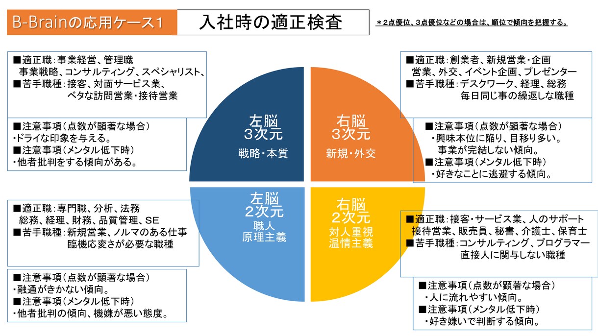 未来を描く継続コーチングを行います 脳特性を活かして、3年後の理想へ進もう イメージ6