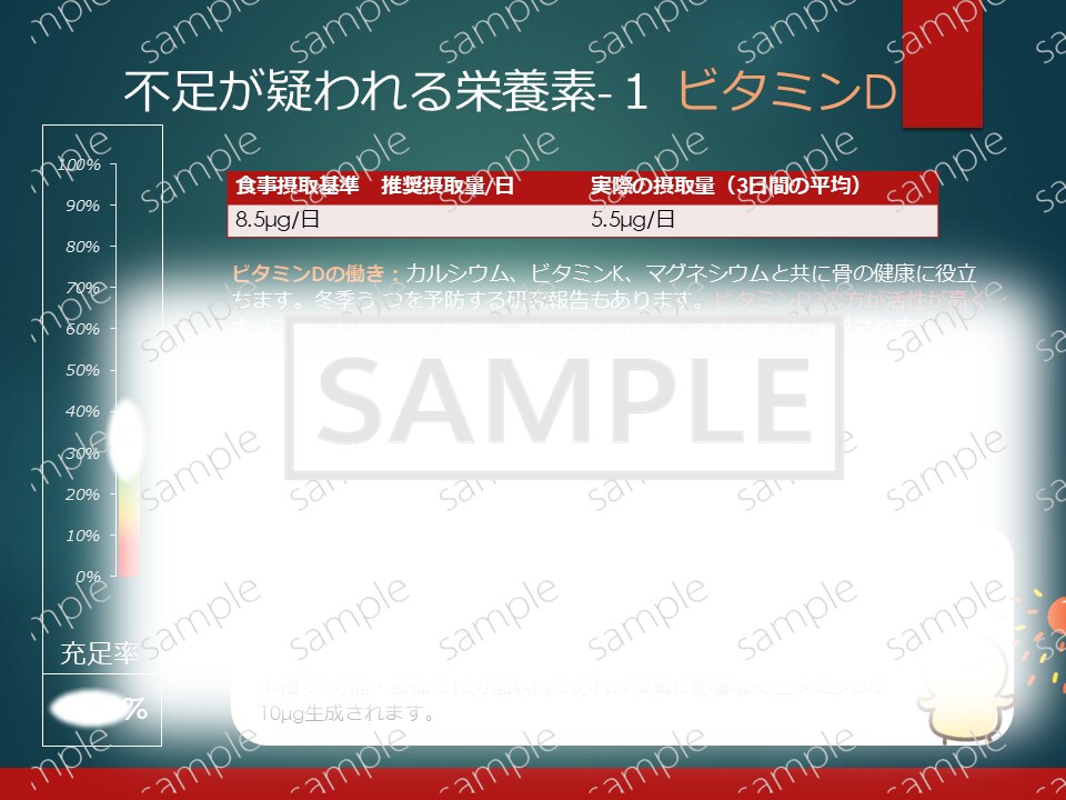 あなた専用の健康改善レポートを作成します 栄養分析結果からお悩み別お食事案をお届けします。 イメージ5