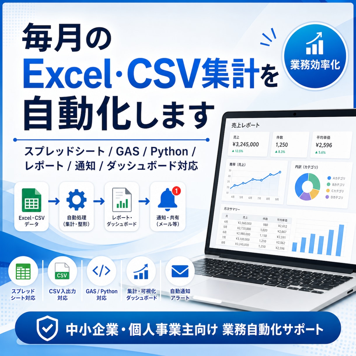Excel・スプレッドシート業務を自動化します CSV集計・転記・レポート作成・GAS/Python対応 イメージ1