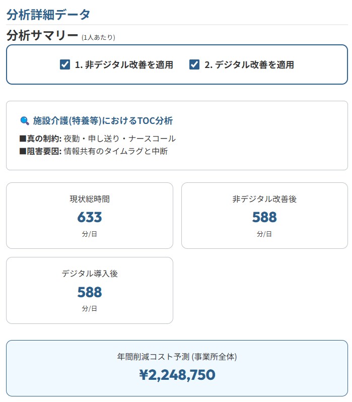 介護業務が回らない原因を30分で診断します 原因は「やり方」ではなく「詰まり」にあります。 イメージ3