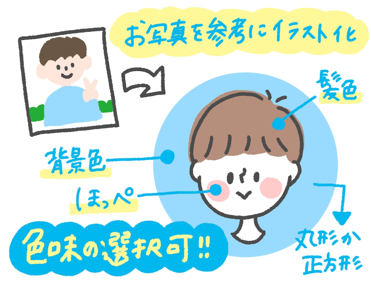 SNS用のアイコン描きます 子供の顔をアイコンにしたいけど写真は気になる…という方へ！ イメージ2