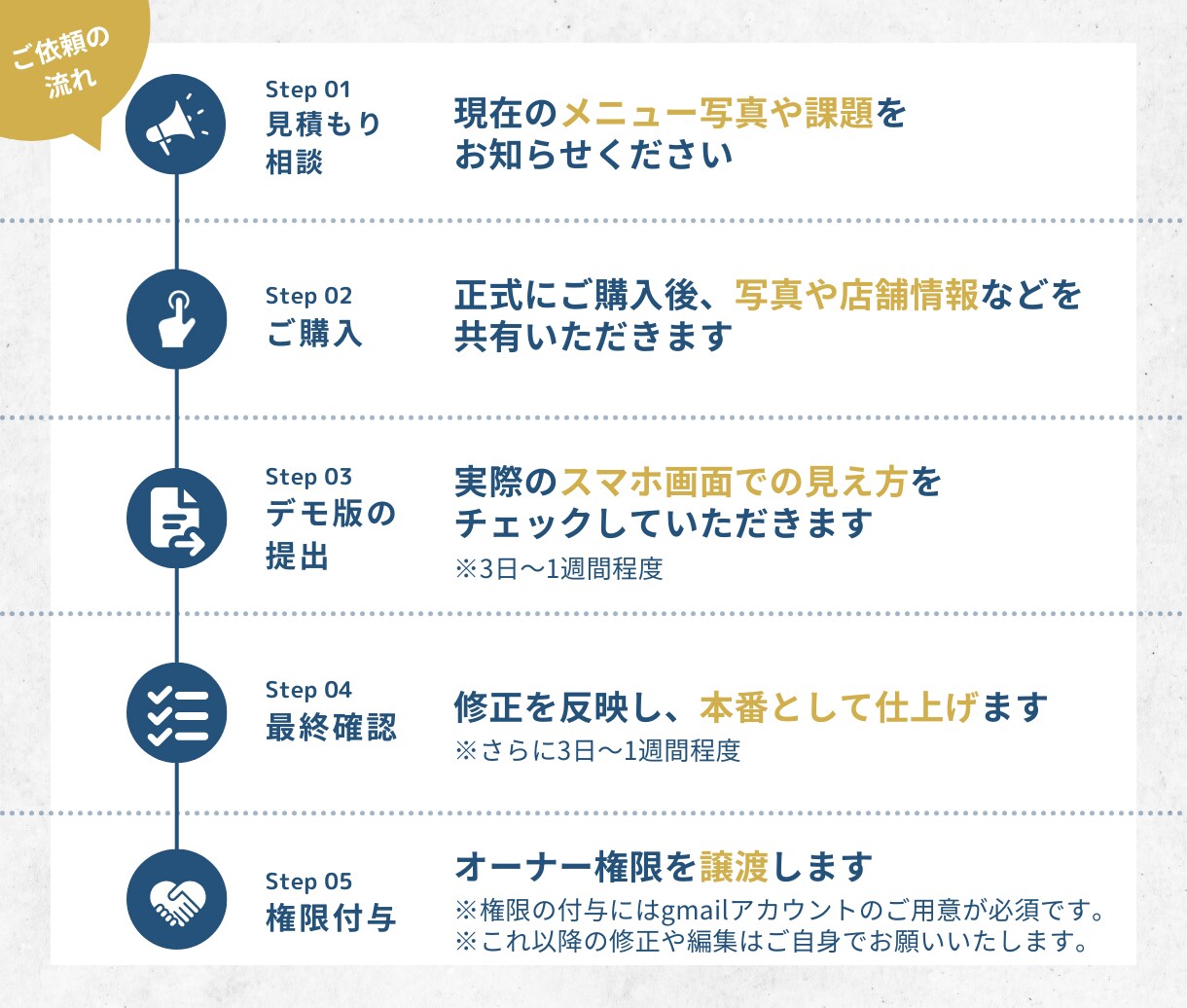 印刷不要・自分で更新！デジタル英語メニュー作ります あとから簡単編集！海外ゲストが事前確認できる説明付きメニュー イメージ9