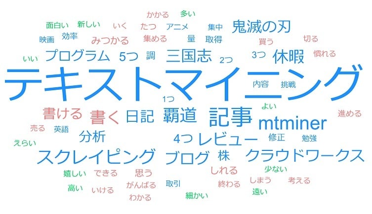 あなたに代わって計量テキスト解析を行います 【経験年数25年】の解析職人による計量テキスト解析を！ イメージ1