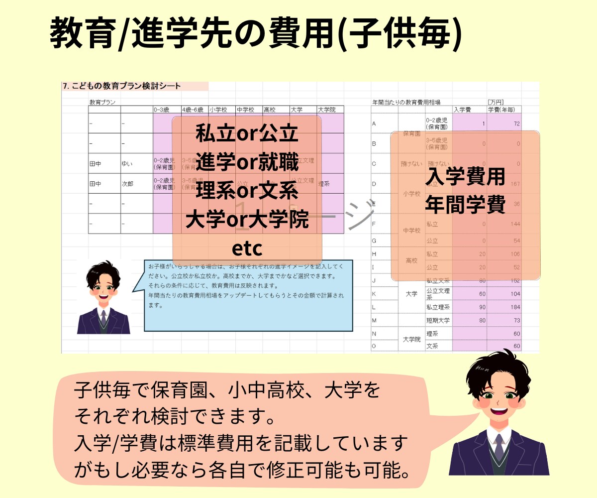 あなたと家族の夢を実現する設計ツールをお渡しします -自分の夢や家族の夢、ライフイベントに対して計画サポート- イメージ8