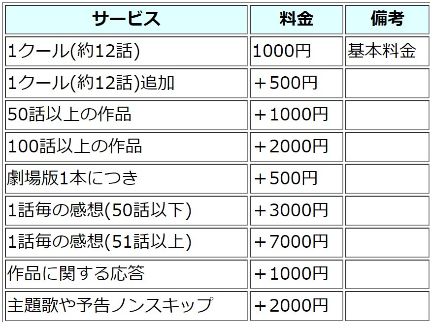 初見の新鮮な悲鳴をお届けします オタクが初見のアニメをサブスクで視聴して感想をお伝えします イメージ1