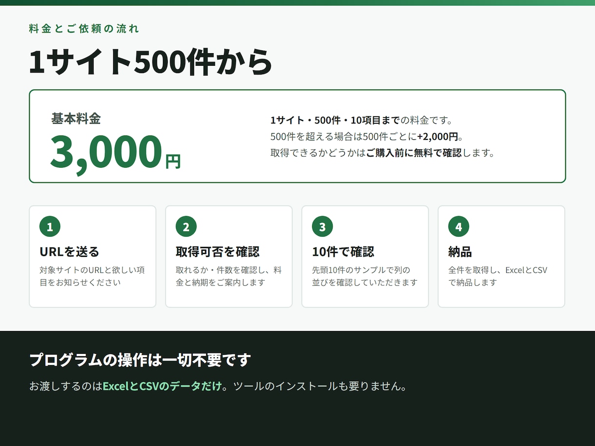 サイトの一覧をスクレイピングしExcel化します ツール不要、データだけCSV・Excelで納品します イメージ3