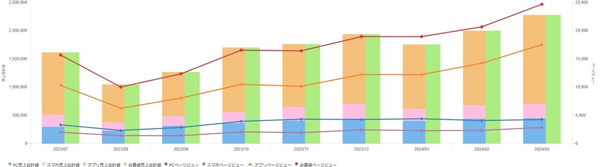 ヤフーショッピングの事なら何でもご相談にのります ヤフーショッピングの売上UPや運営の悩みなどサポートします！ イメージ2