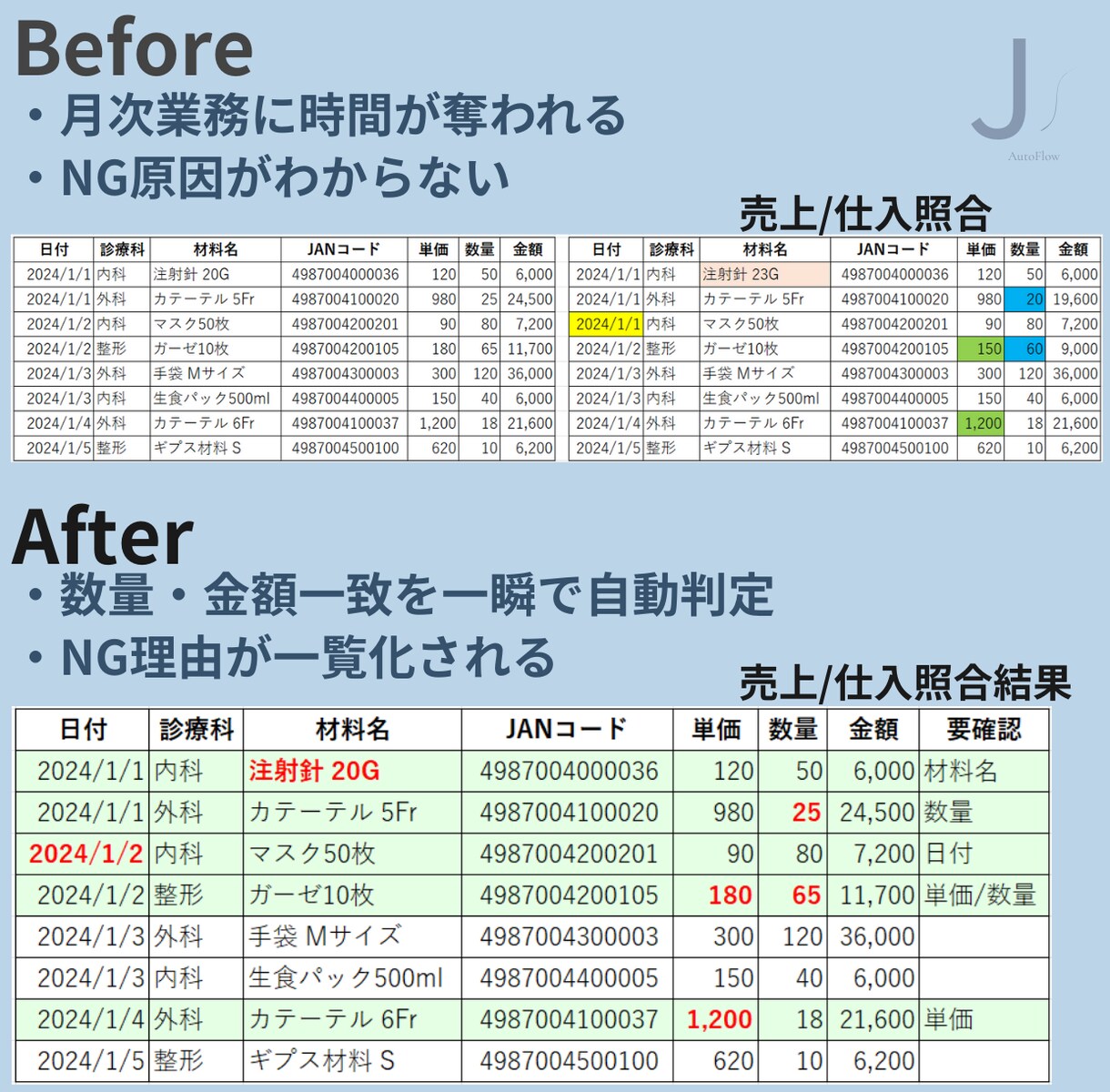 Excel作業の自動化、まずは整理・診断します 作業削減・ミス防止／ルーチン処理をワンクリックで！ イメージ3