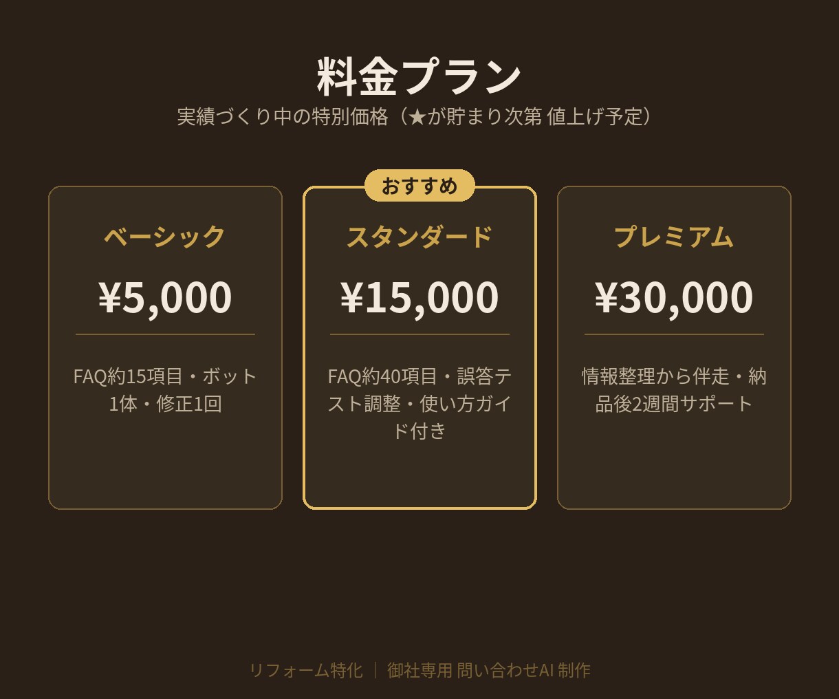 リフォーム会社専用の問い合わせAIを作ります 営業時間外の見込み客を、24時間AIが取りこぼしません イメージ6