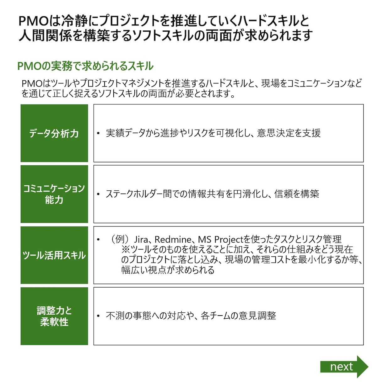 大手コンサル出身者が資料を作成します 「魅せる」だけじゃない、伝わるプレゼン資料をお届けします。 イメージ9
