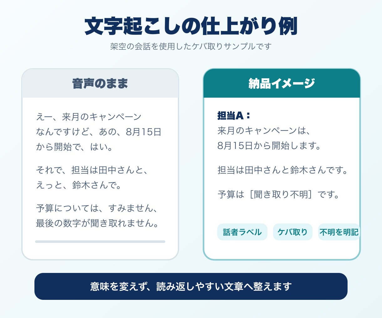20分までの音声・動画1本を文字起こしします 急ぎの1本を受領後2日予定・Word／TXT納品 イメージ3