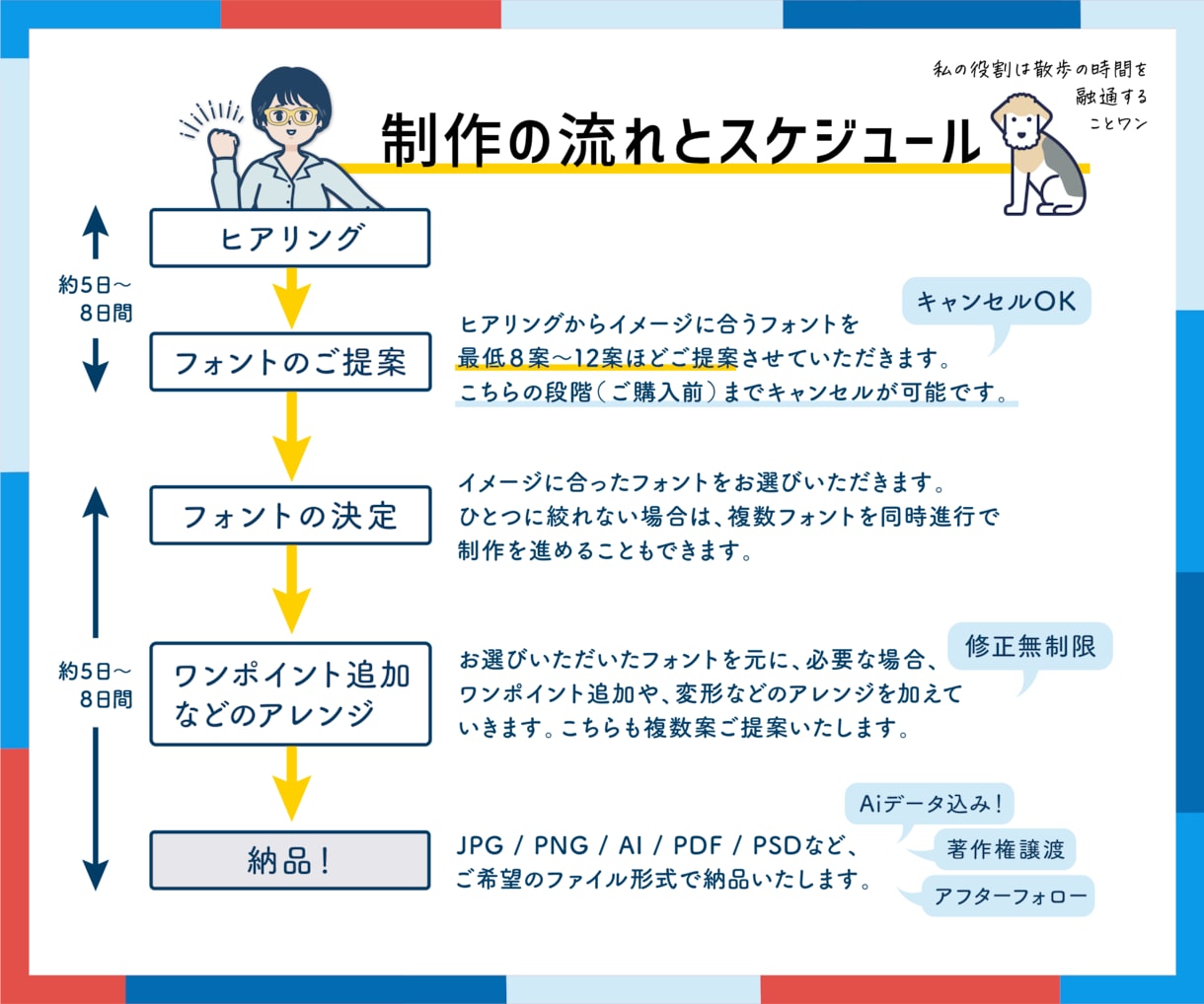 文字メイン＋ワンポイントロゴ、創ります 丁寧に想いをお聞きしてイメージをつくります イメージ3