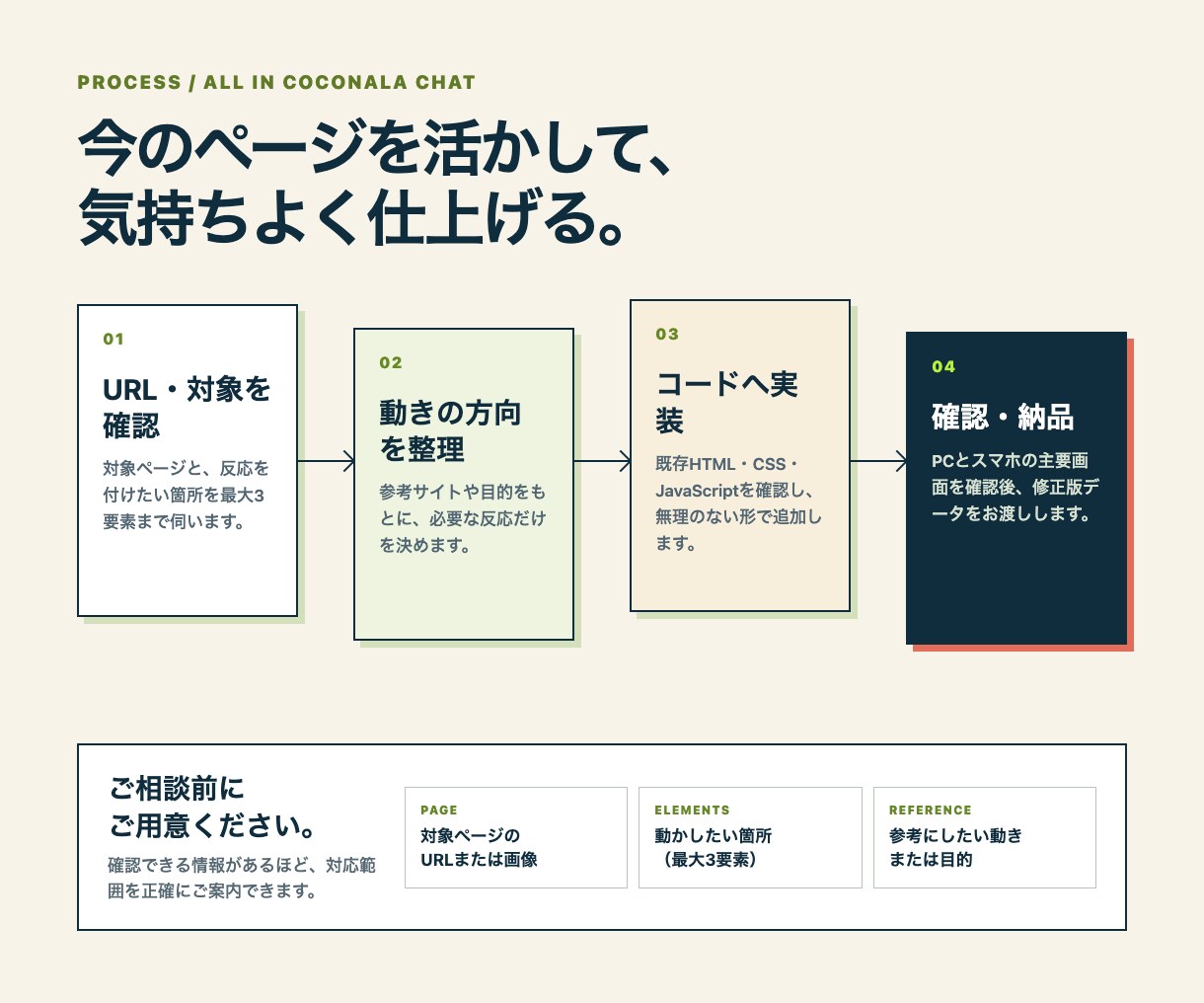 サイトに心地よい動きを実装しますます ホバーとタップに、意図のある反応を加えます イメージ3