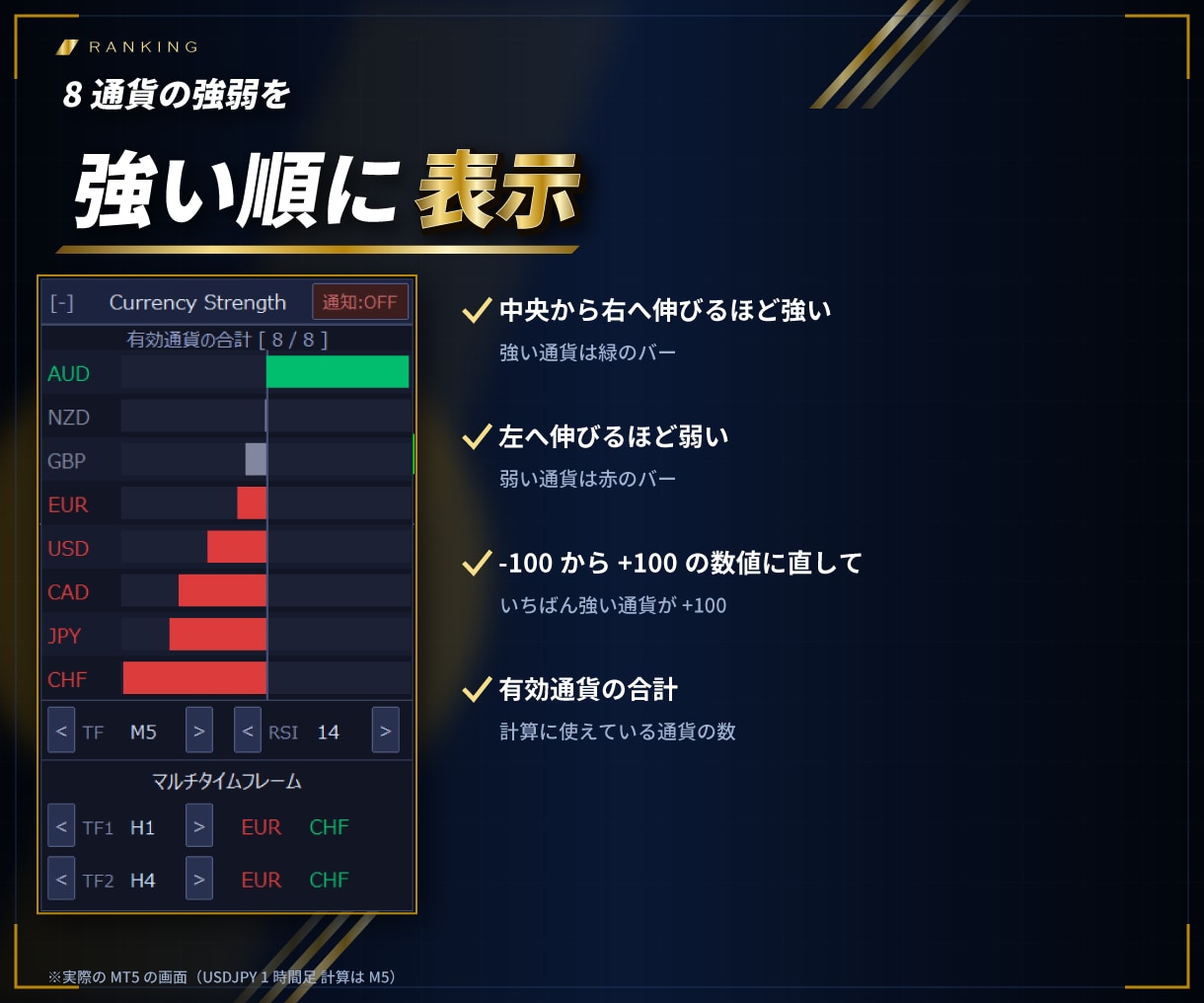 MT4/MT5通貨の強弱を強い順にバーで表示します 8通貨の強さを28ペアのRSIから数値にして並べる イメージ3