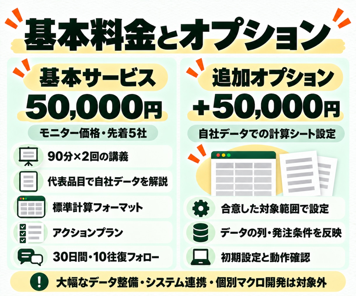 在庫最適化の実践講義・改善アクションを作ります 90分×2回＋30日フォロー｜オープン記念・先着5社 イメージ6