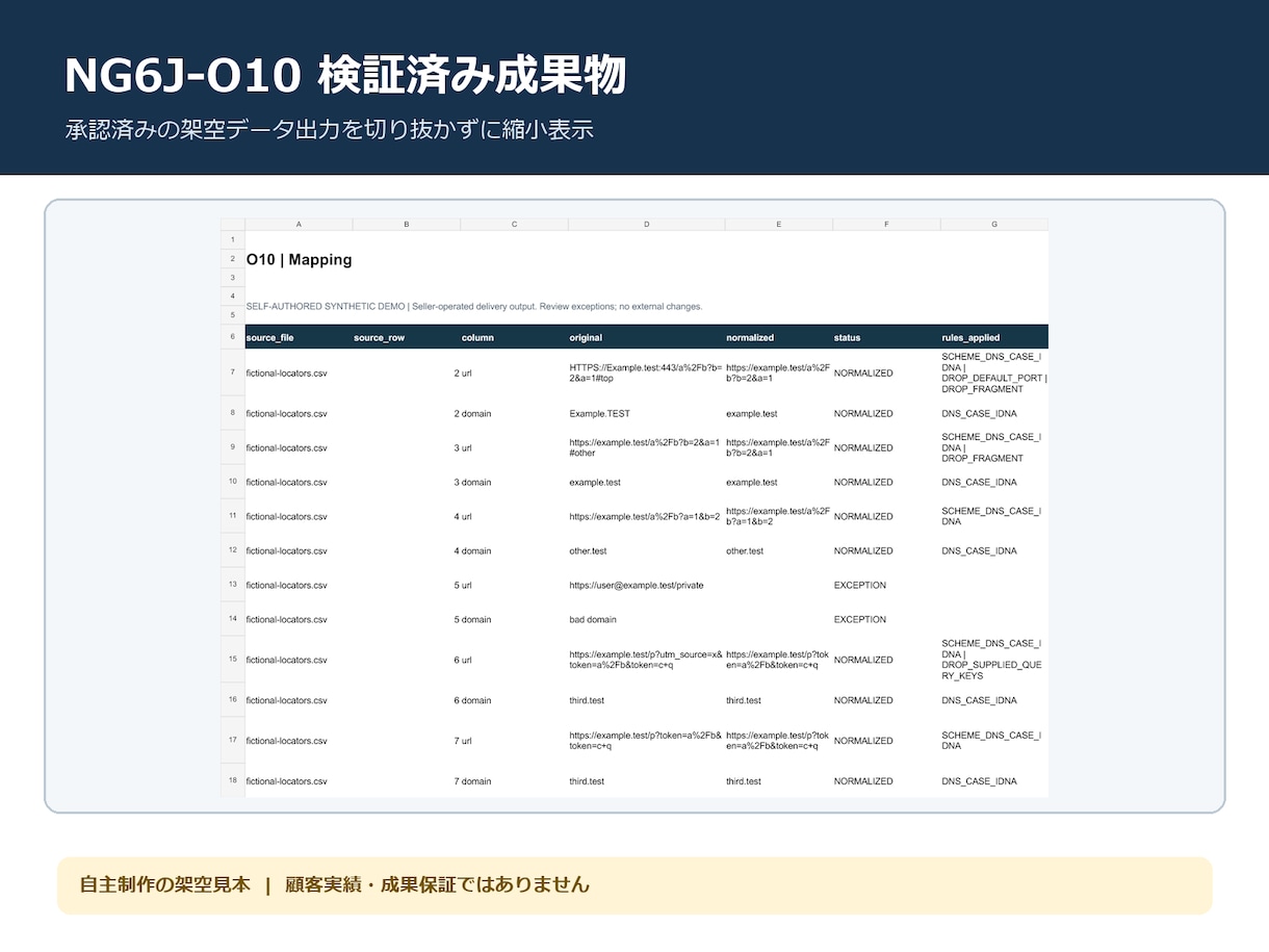 URLとドメインの表記を正規化します 巡回せず重複グループと例外を一覧化 イメージ2