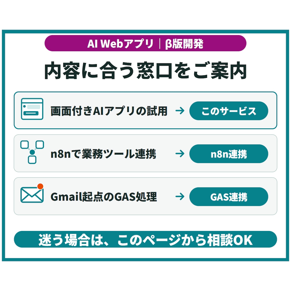 小規模AI Webアプリのβ版を開発します ログイン・AI機能・履歴付き／小さく試せる形へ イメージ8