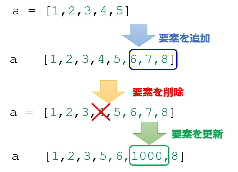 Python初学者　コードエラーのご対応いたします コードに関するエラー・ご相談あればよろしくお願いします イメージ2
