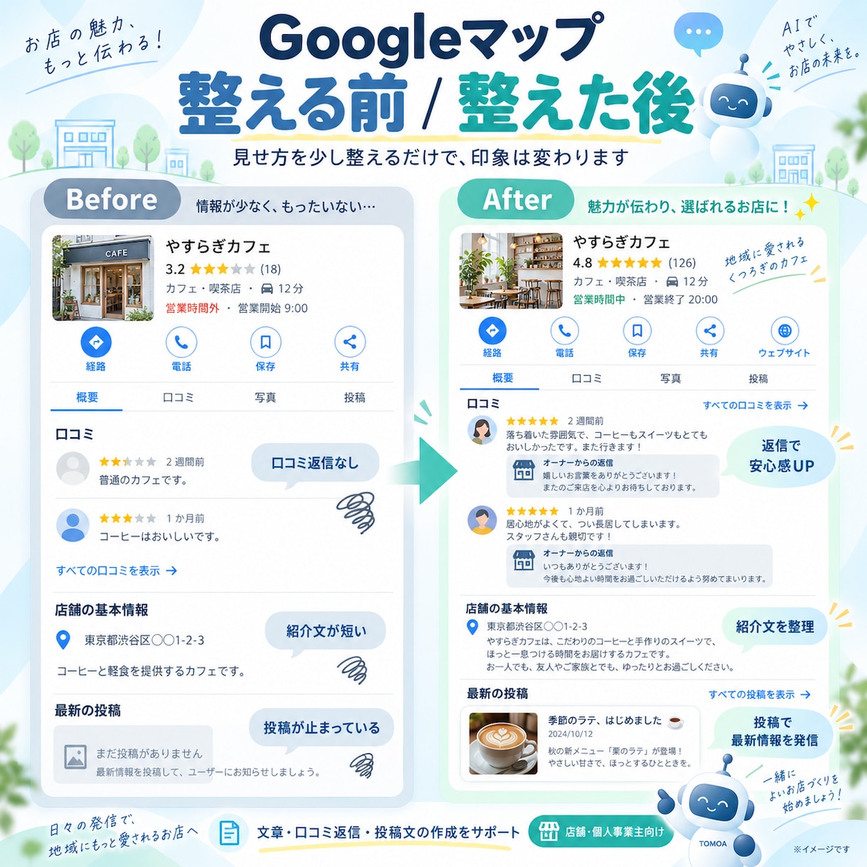 Googleマップの口コミ返信・文章を作ります 口コミ返信・店舗文章をまとめてサポート イメージ2