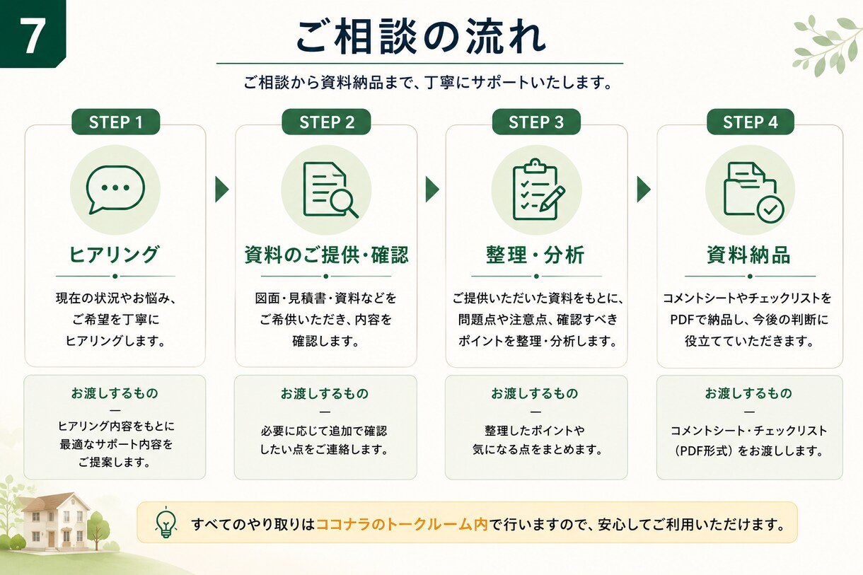 契約前の見積・間取りを元住宅営業が整理します 1社分の資料を照合し、契約前確認レポートを作成します イメージ2