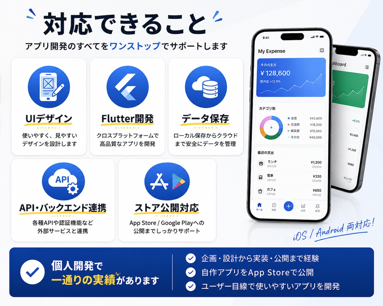 FlutterでスマホアプリのMVPを開発します アプリのアイデアを動くMVPにします イメージ2