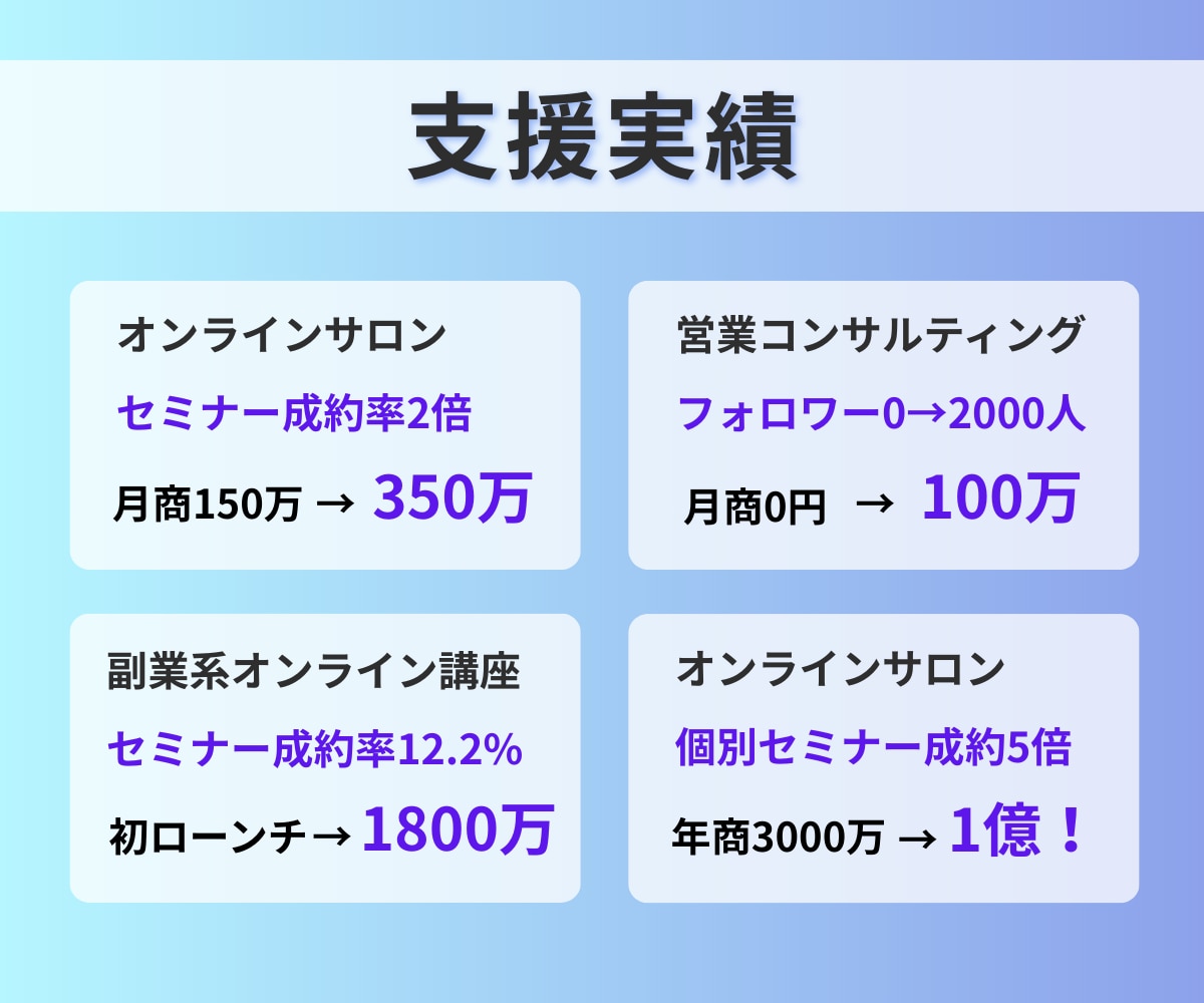 丸投げOK！UTAGE構築を代行します Univapayの審査もサポート！UTAGEのプロにお任せ！ イメージ3