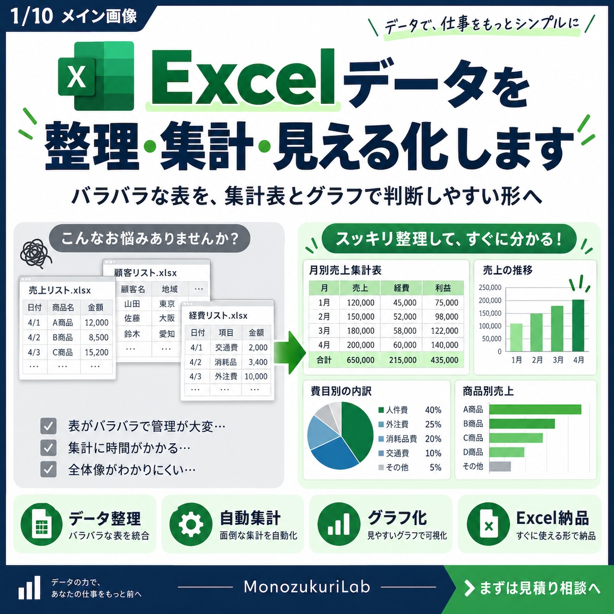 Excelデータを整理・集計・見える化します バラバラな表を、集計表とグラフで判断しやすい形へ イメージ1