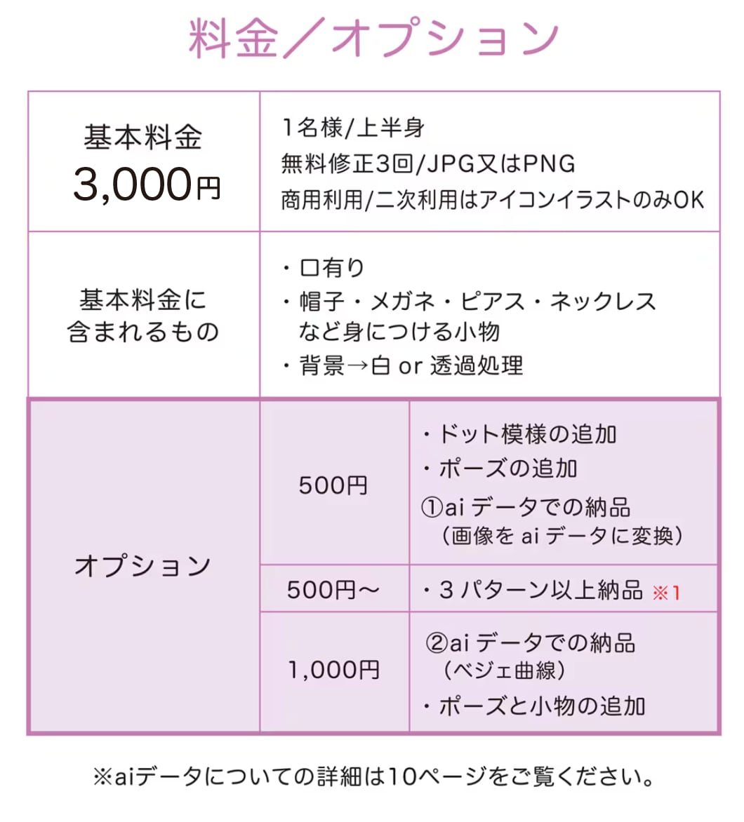 雰囲気伝わるシンプルポップなアイコン作ります SNSなどで写真を載せたくないけど雰囲気は伝えたい方に イメージ3