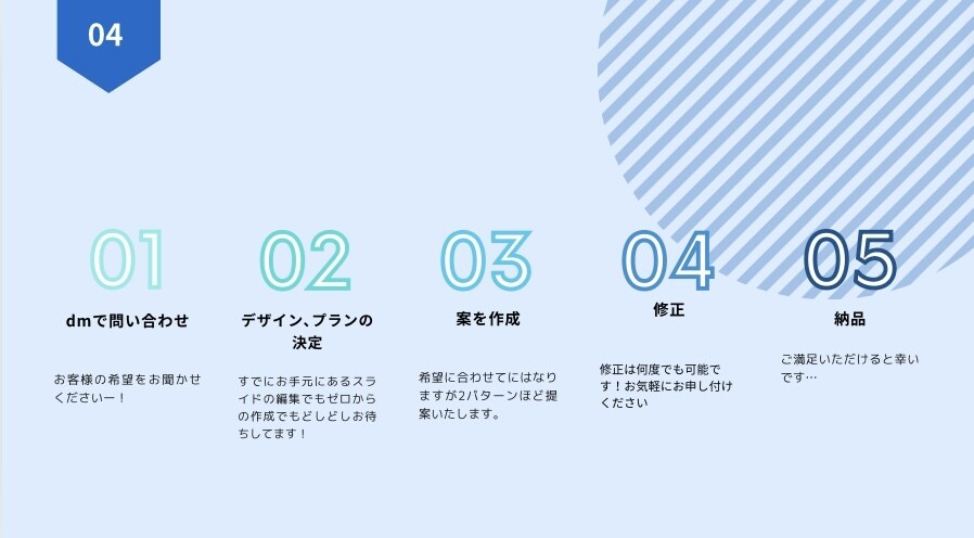 ゼロからでもOK！プレゼン資料作成・編集します 伝える資料作りませんか？低コストでお受けいたします！ イメージ4