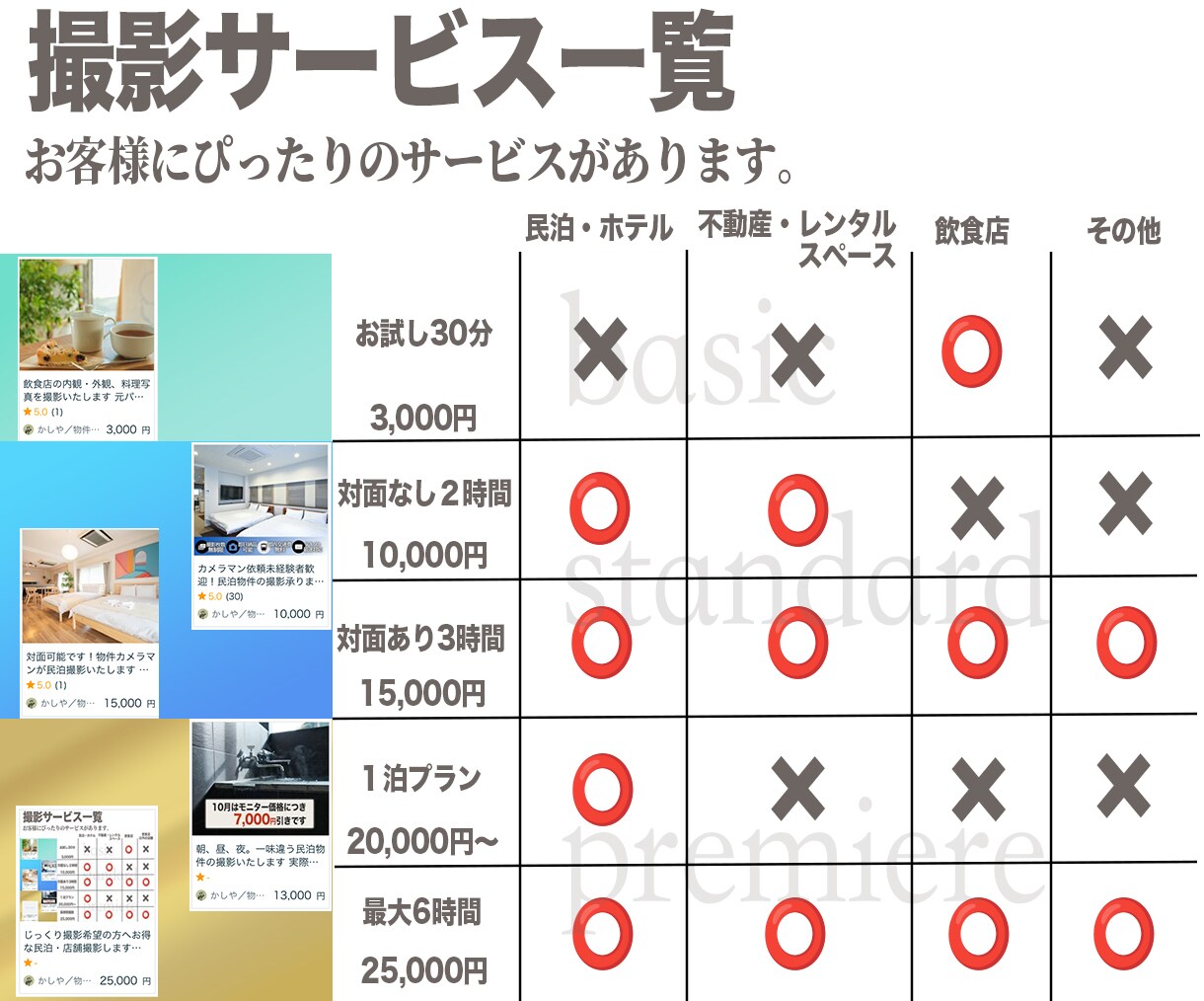アフターサービスいたします 一度撮影させていただいたお部屋の特別サービスでございます イメージ5