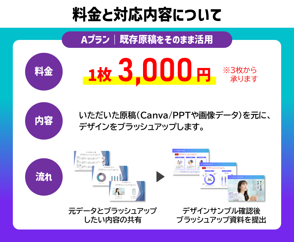 Canvaでスライド・企画書をリデザインします 資料作成歴15年のプロが、既存資料を見やすくブラッシュアップ イメージ3