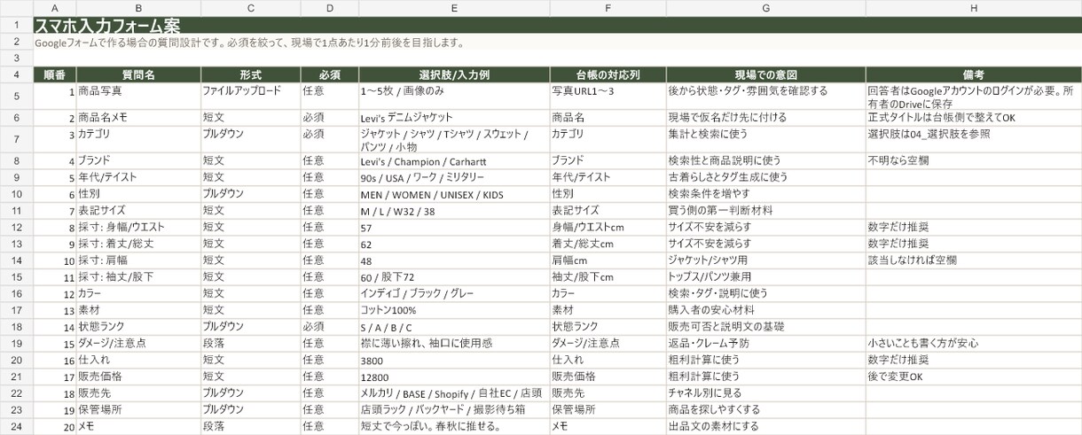 在庫管理表・売上ダッシュボードを作ります 小規模店舗・個人販売の在庫・売上・粗利を見える化します イメージ3