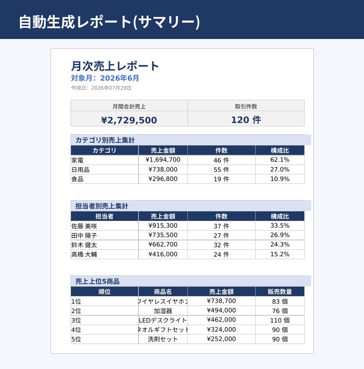 Excel集計・帳票・転記を自動化します 相談・見積り無料|実物サンプル有|現役エンジニア制作 イメージ3