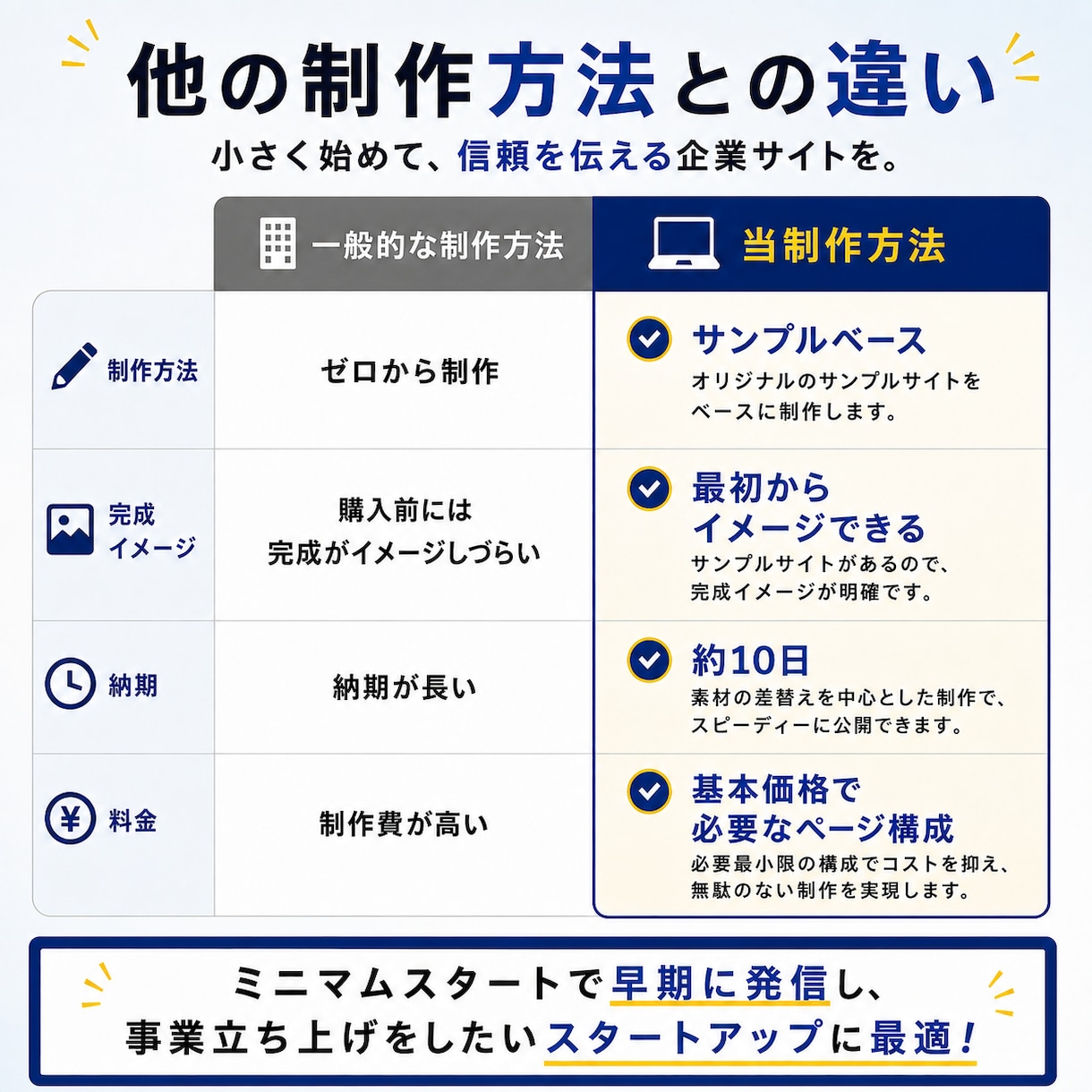 WordPressで使いやすいホームページ作ります ココナラ実績60件超! スマホ対策/ブログ機能/自社簡単更新 イメージ3