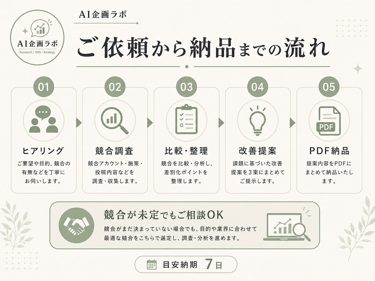 競合分析からSNSマーケ改善案まで提案します 競合との差を整理し、次にやることまで提案します イメージ3