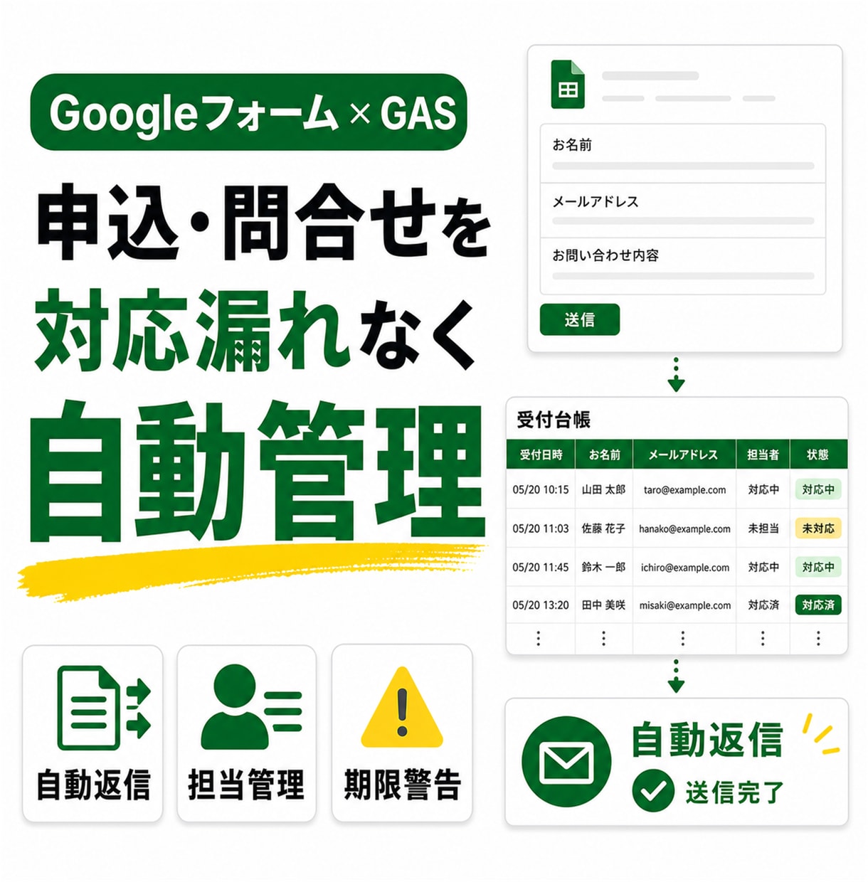 申込・問い合わせ対応をGASで自動管理します フォーム回答・担当・対応漏れを自動で整理 イメージ1
