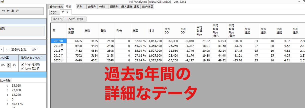 バイナリーオプション　サインツール　販売します 【業界初】バックテストも公開中です イメージ3