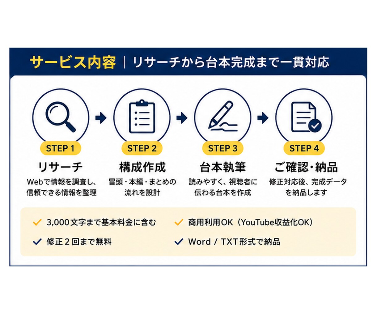 YouTube台本をリサーチ・構成から作成します テーマだけでOK！リサーチから台本完成まで対応 イメージ2