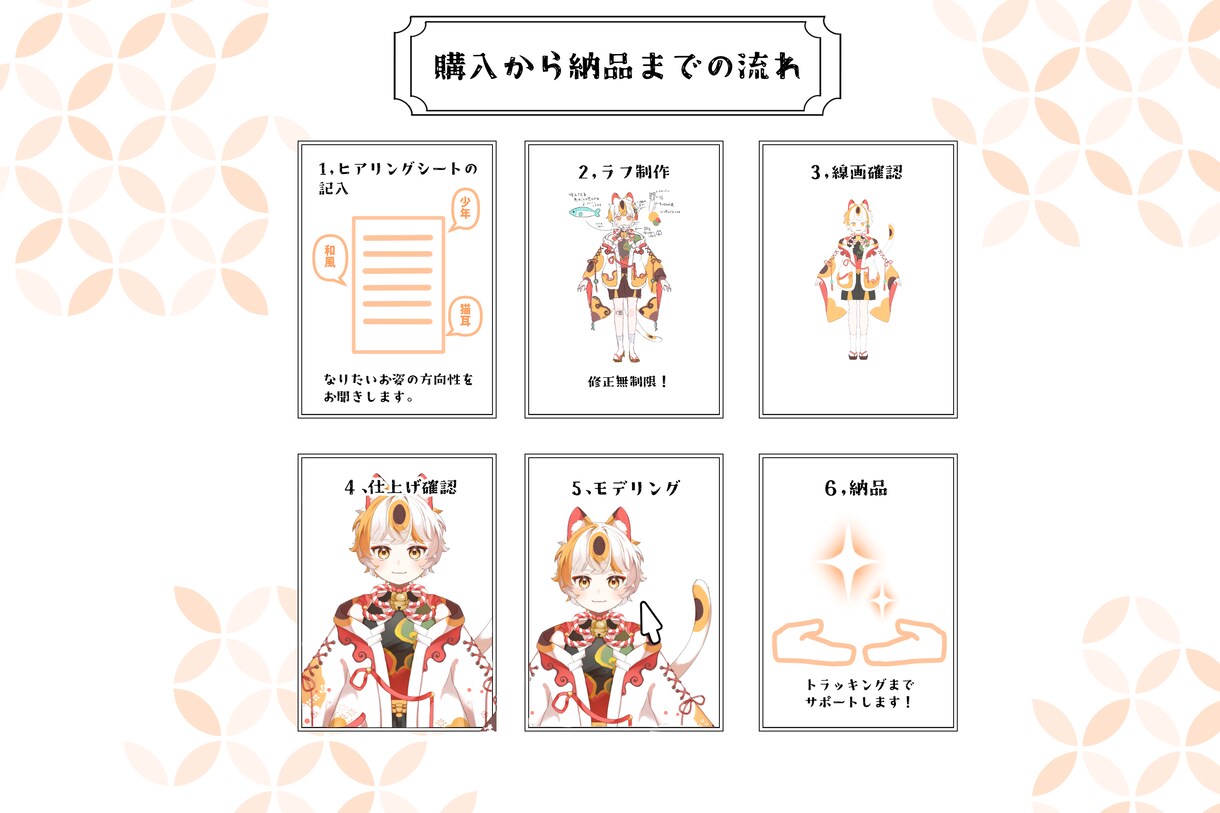 キャラデザからモデリングまで全て制作します 全ておまかせ！高クオリティのVTuberモデルを制作します イメージ4