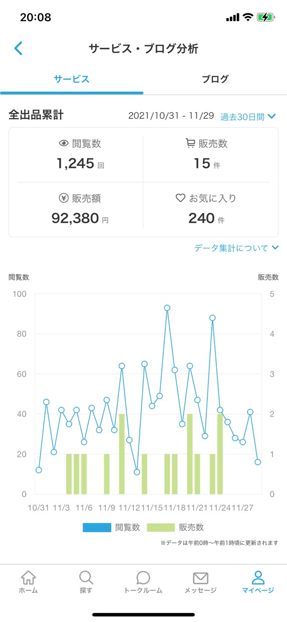 出品者さんの為の何でも相談室✨不満に寄り添います 低評価で落ち込んでいる!商品が売れない!そんなあなたへ✨ イメージ7