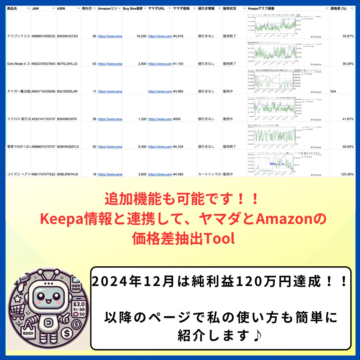 ヤマダの商品情報を抽出します ヤマダの商品情報をを瞬時に取得！せどりのリサーチ効率向上。 イメージ3