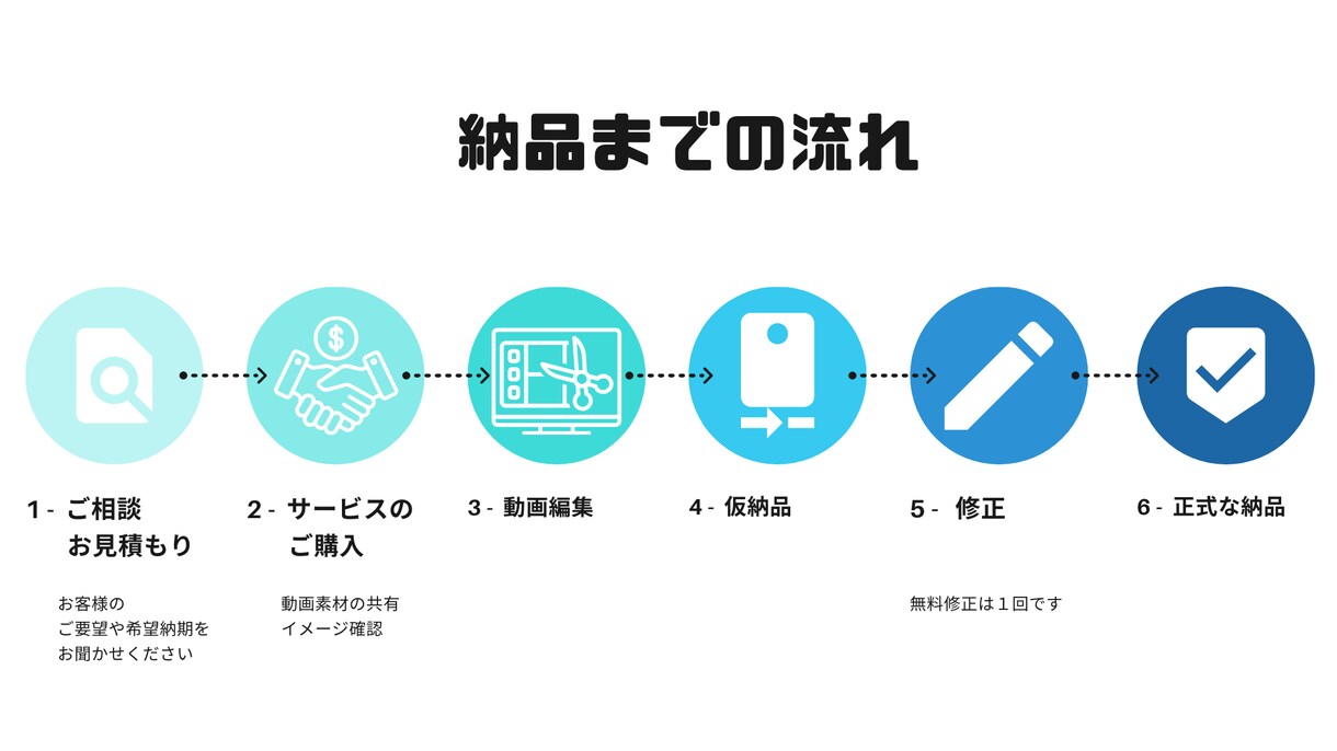 格安で動画編集します YouTube投稿や思い出の動画を5分以内なら3,000円！ イメージ2