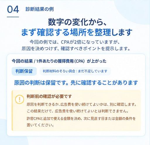 Meta広告の改善ポイントを診断します 数字を入れるだけ。次に見る場所と改善の優先順位がわかる イメージ4