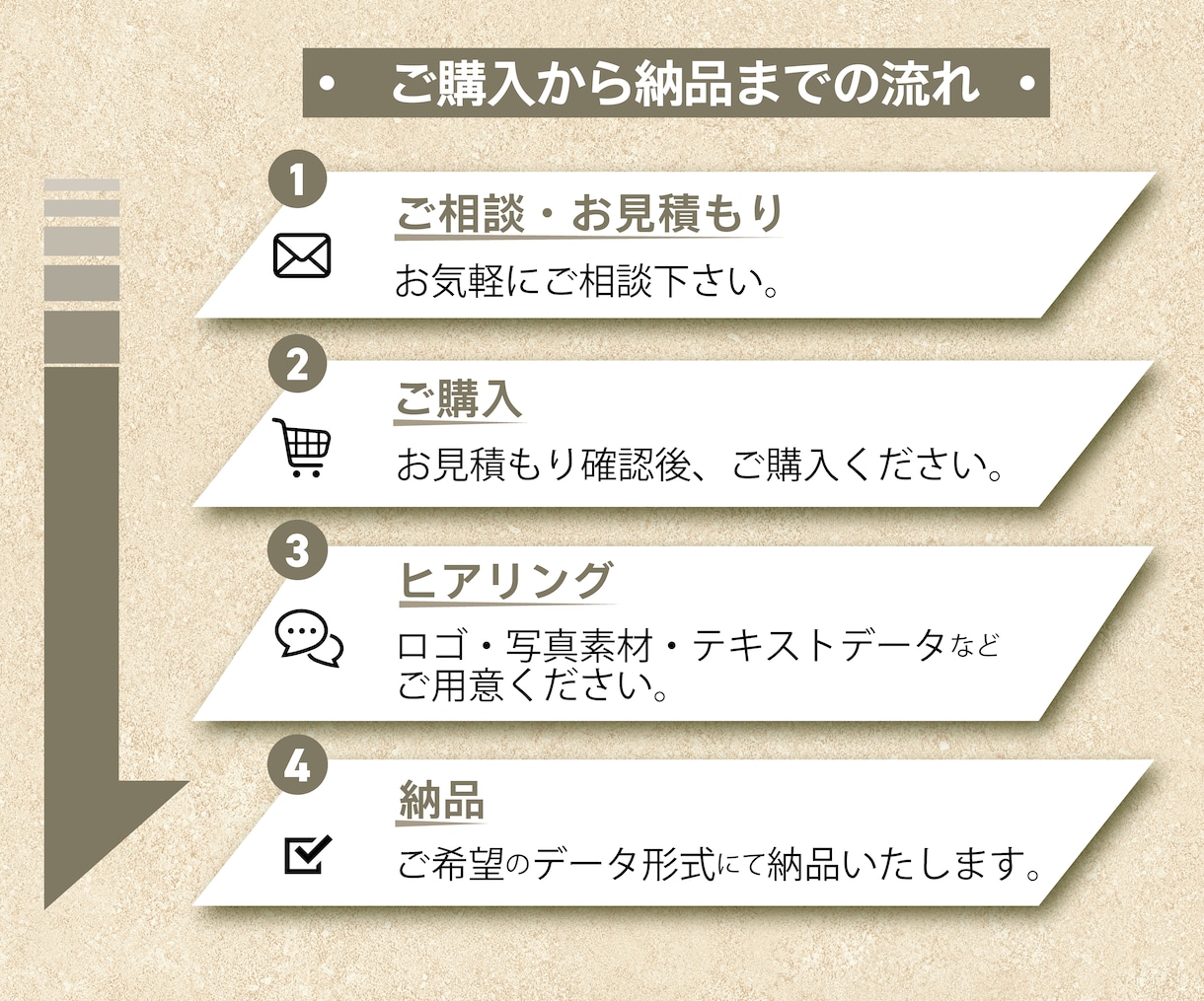 売れるKindle表紙デザイン作ります クリックされる表紙を戦略的に制作。初めての方も安心！ イメージ2