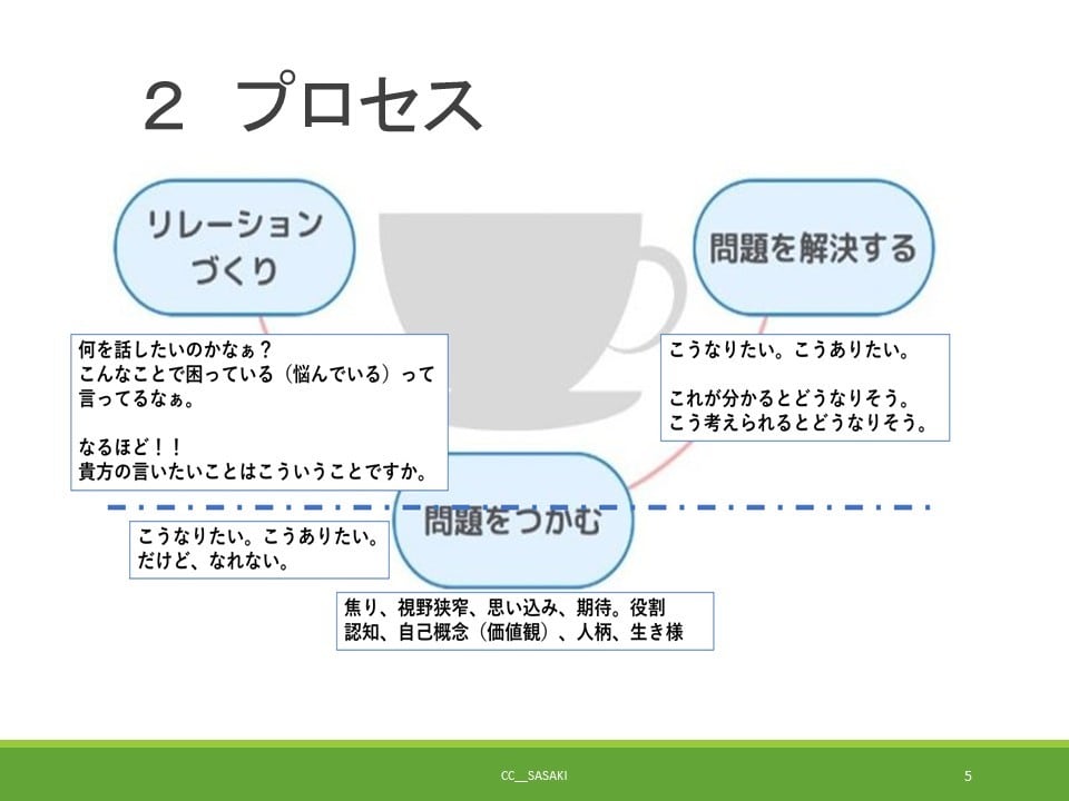 キャリアコンサルタント試験★逐語付きロープレします 頭が真っ白堂々巡りキャリコン試験の悩み解消キャリ協/JCDA イメージ6